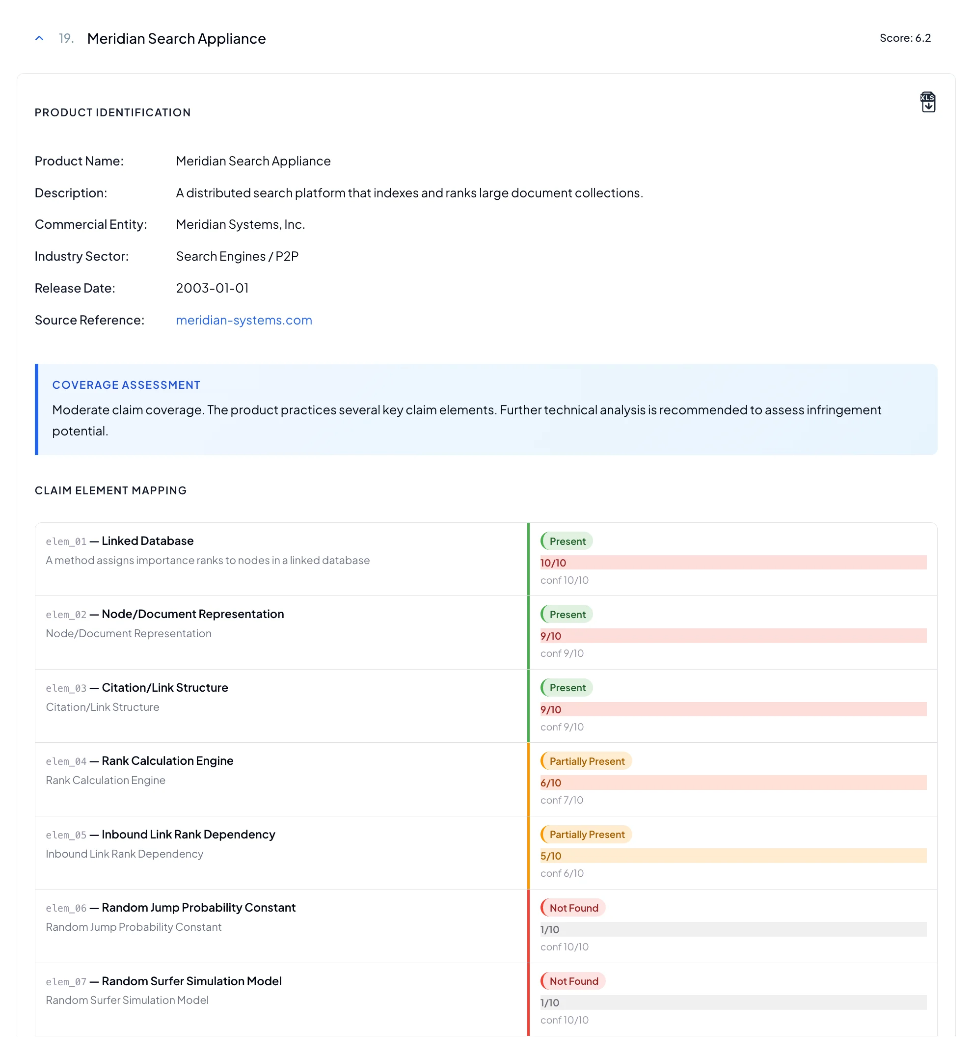 An infringement search result showing an accused product with an element-by-element claim coverage map: present, partially present and not-found findings, each scored
