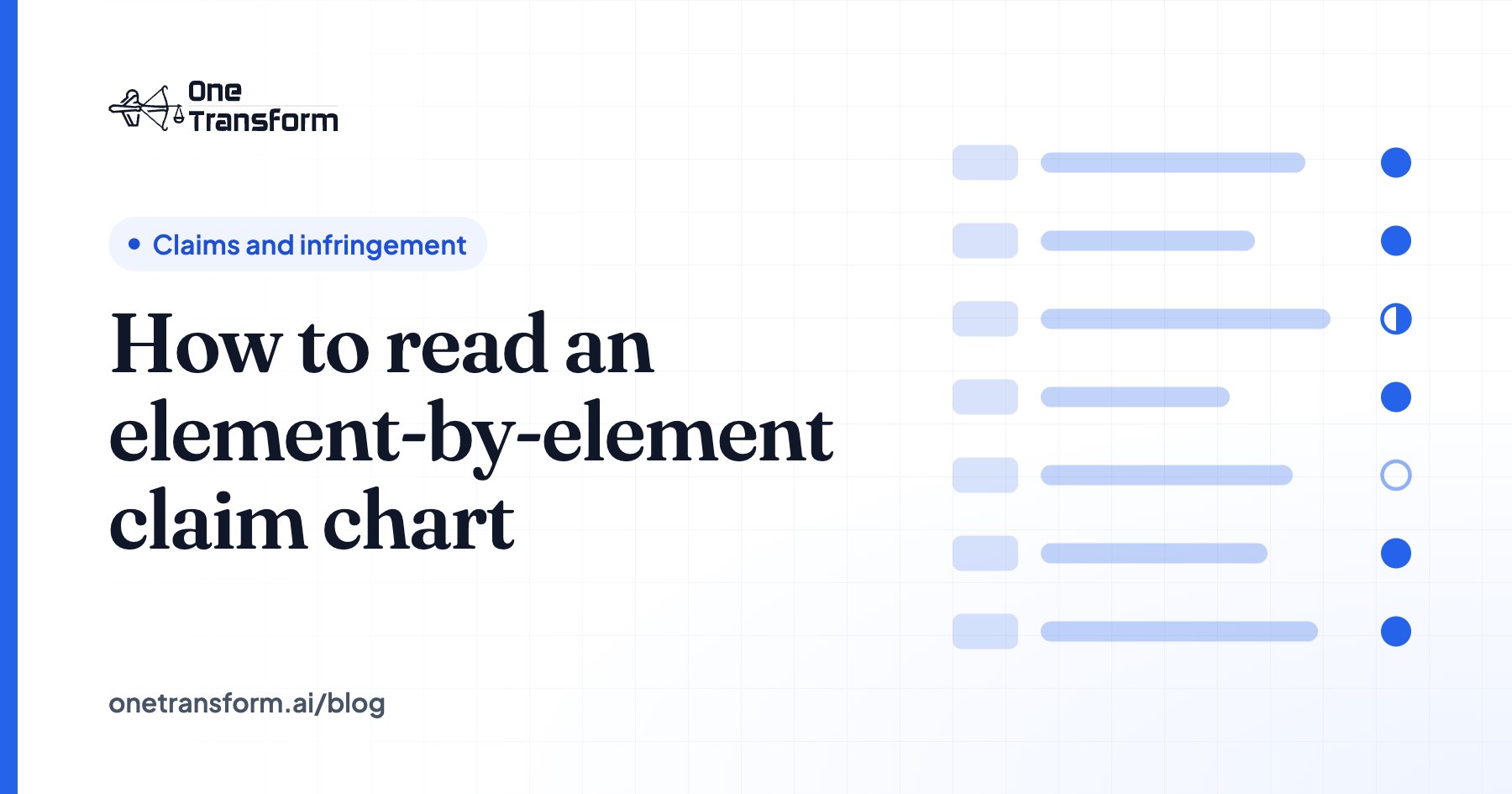 Title card for the article "How to read an element-by-element claim chart", with a claims and infringement illustration