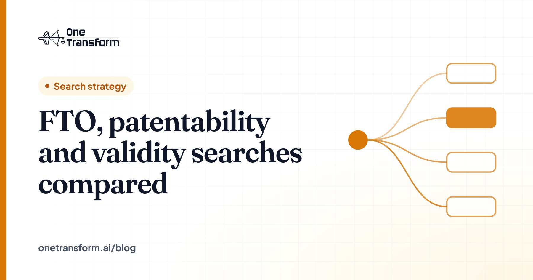 Title card for the article "FTO, patentability and validity searches compared", with a search strategy illustration